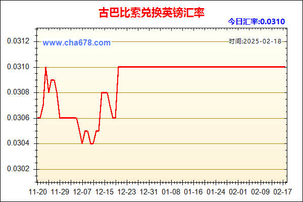 古巴比索兑人民币汇率走势图