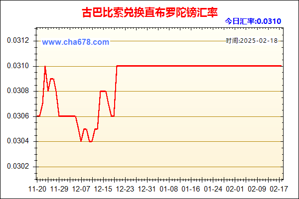 古巴比索兑人民币汇率走势图