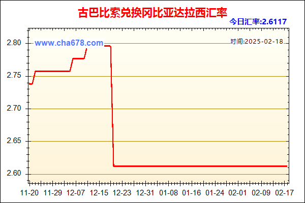 古巴比索兑人民币汇率走势图