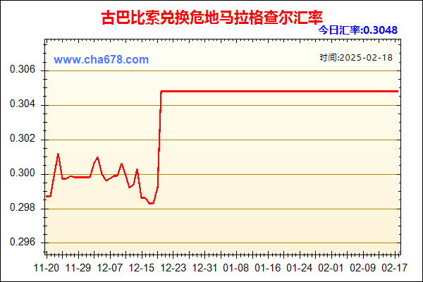 古巴比索兑人民币汇率走势图