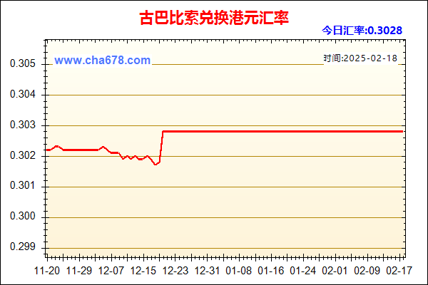 古巴比索兑人民币汇率走势图