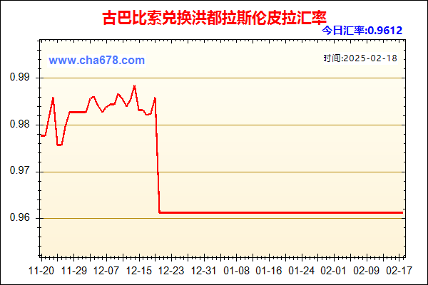 古巴比索兑人民币汇率走势图