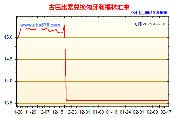 古巴比索兑人民币汇率走势图