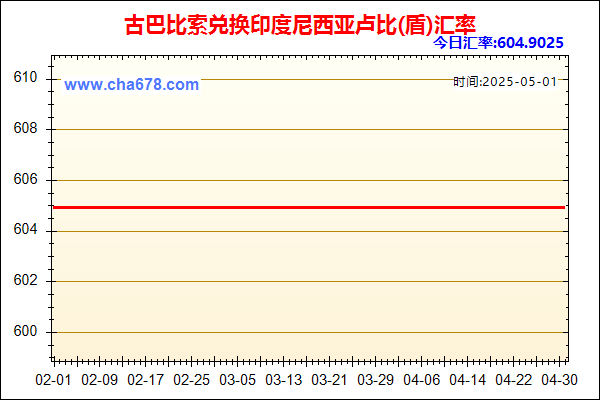 古巴比索兑人民币汇率走势图