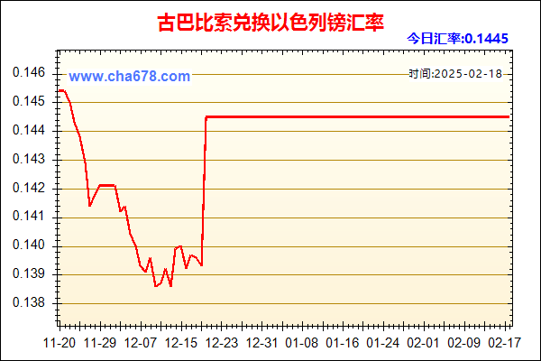 古巴比索兑人民币汇率走势图