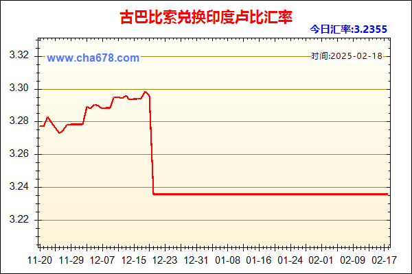古巴比索兑人民币汇率走势图