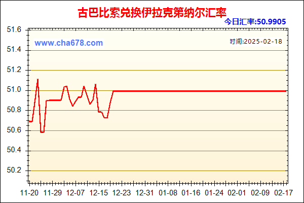 古巴比索兑人民币汇率走势图