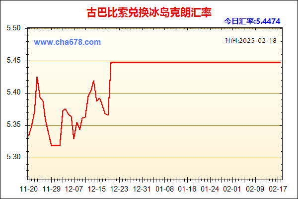 古巴比索兑人民币汇率走势图