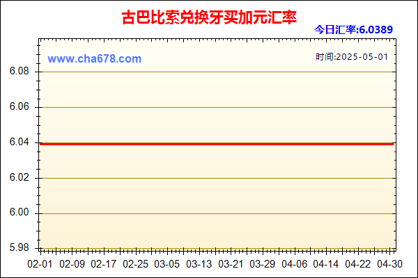 古巴比索兑人民币汇率走势图