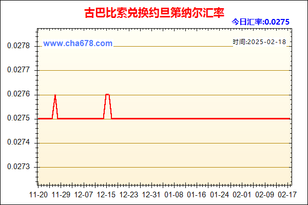 古巴比索兑人民币汇率走势图