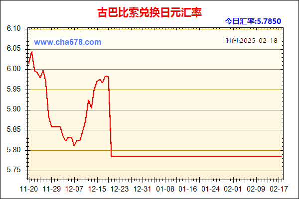 古巴比索兑人民币汇率走势图