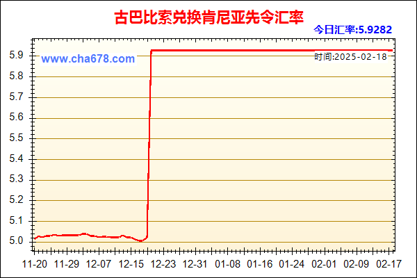 古巴比索兑人民币汇率走势图