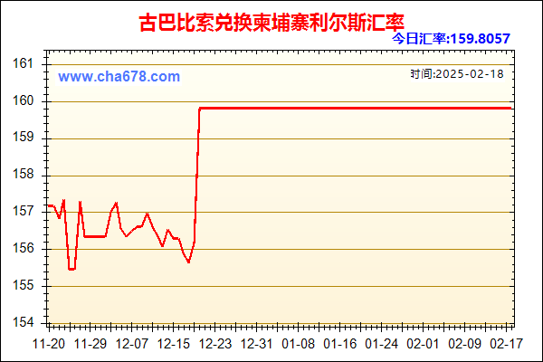 古巴比索兑人民币汇率走势图