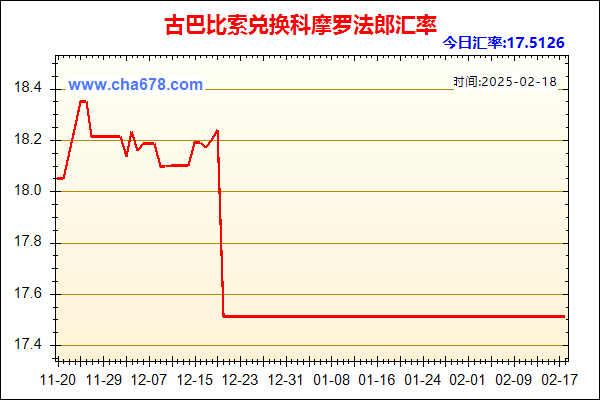 古巴比索兑人民币汇率走势图