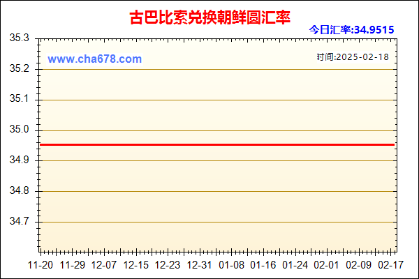 古巴比索兑人民币汇率走势图