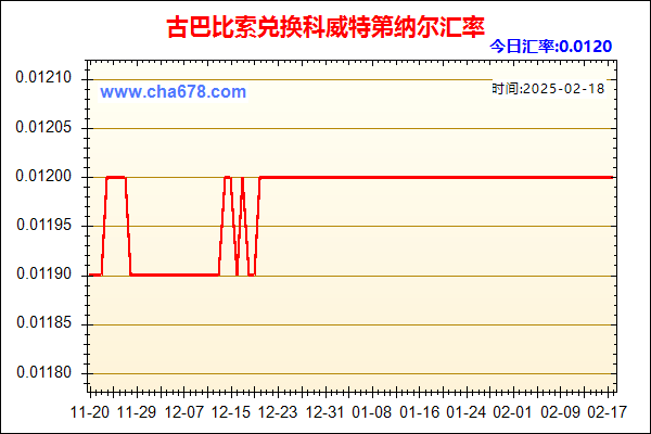 古巴比索兑人民币汇率走势图