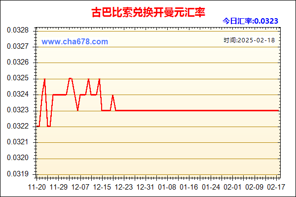 古巴比索兑人民币汇率走势图