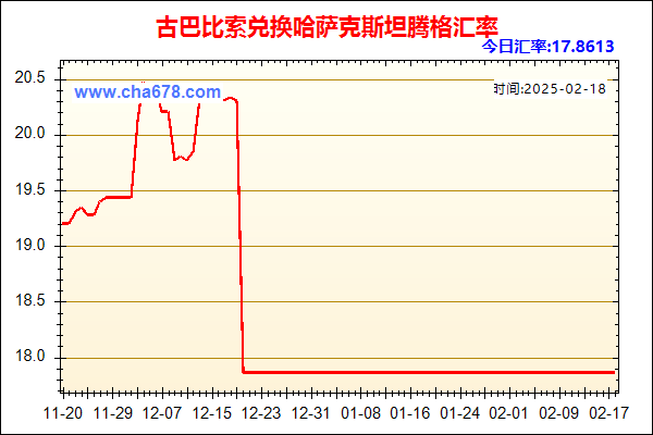 古巴比索兑人民币汇率走势图