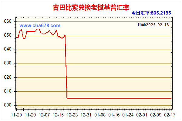 古巴比索兑人民币汇率走势图