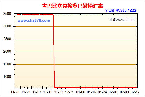 古巴比索兑人民币汇率走势图