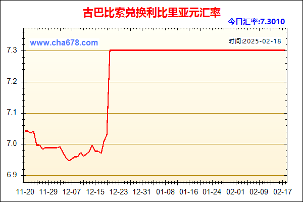 古巴比索兑人民币汇率走势图