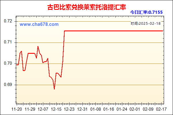 古巴比索兑人民币汇率走势图