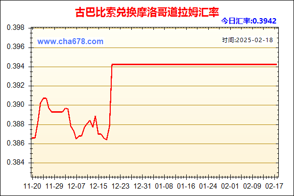 古巴比索兑人民币汇率走势图