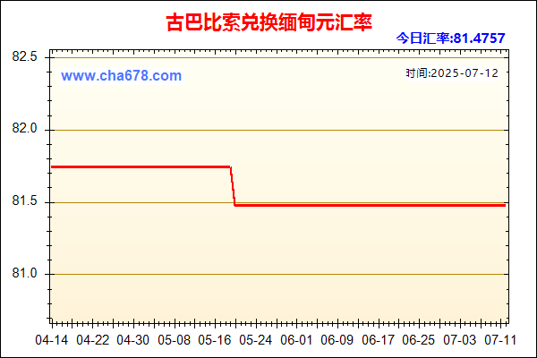 古巴比索兑人民币汇率走势图