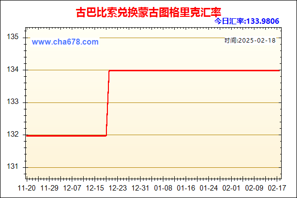 古巴比索兑人民币汇率走势图