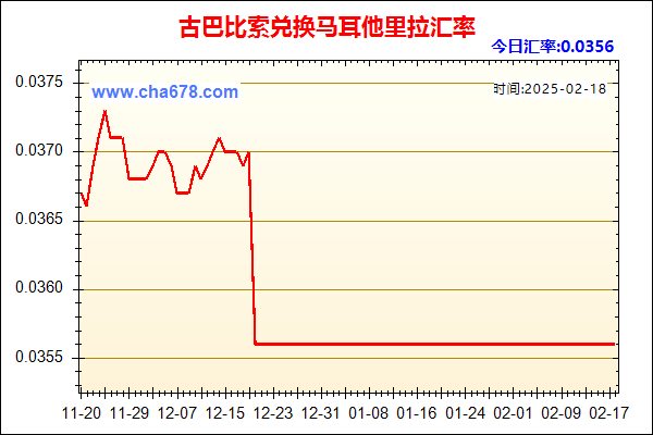 古巴比索兑人民币汇率走势图