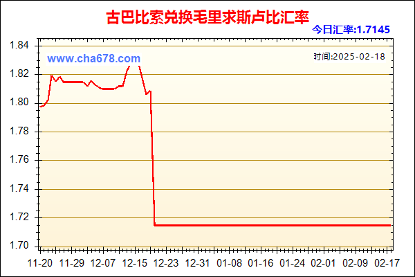 古巴比索兑人民币汇率走势图