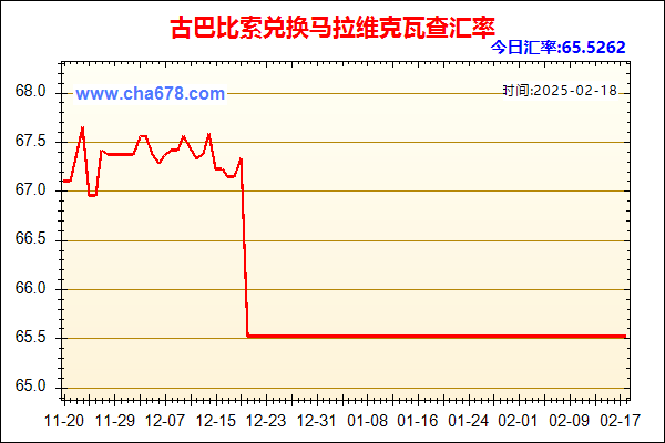 古巴比索兑人民币汇率走势图