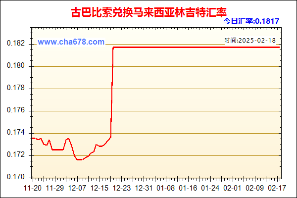 古巴比索兑人民币汇率走势图