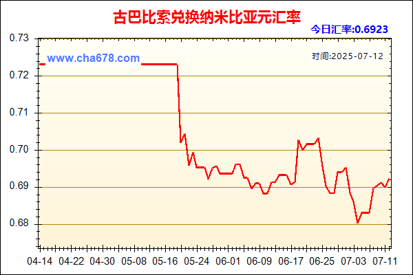 古巴比索兑人民币汇率走势图