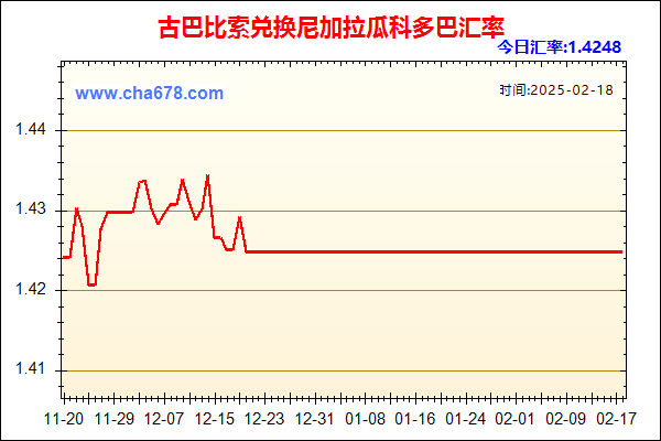 古巴比索兑人民币汇率走势图