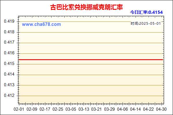 古巴比索兑人民币汇率走势图