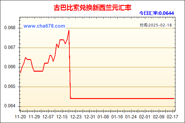 古巴比索兑人民币汇率走势图