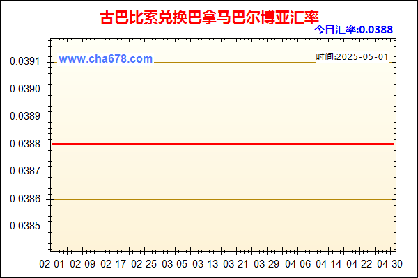 古巴比索兑人民币汇率走势图