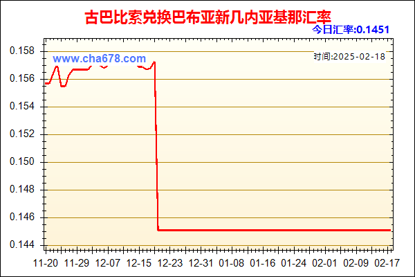 古巴比索兑人民币汇率走势图