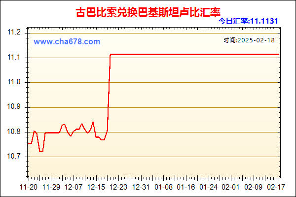 古巴比索兑人民币汇率走势图