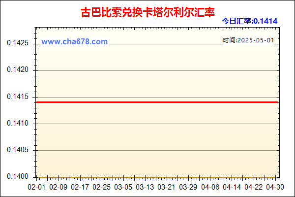古巴比索兑人民币汇率走势图