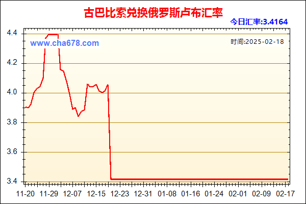 古巴比索兑人民币汇率走势图