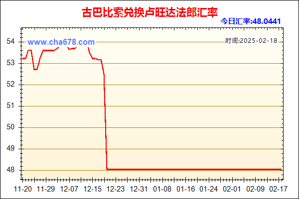 古巴比索兑人民币汇率走势图