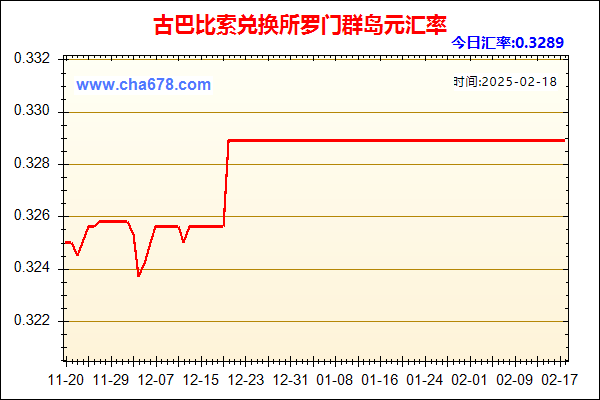 古巴比索兑人民币汇率走势图