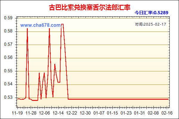 古巴比索兑人民币汇率走势图