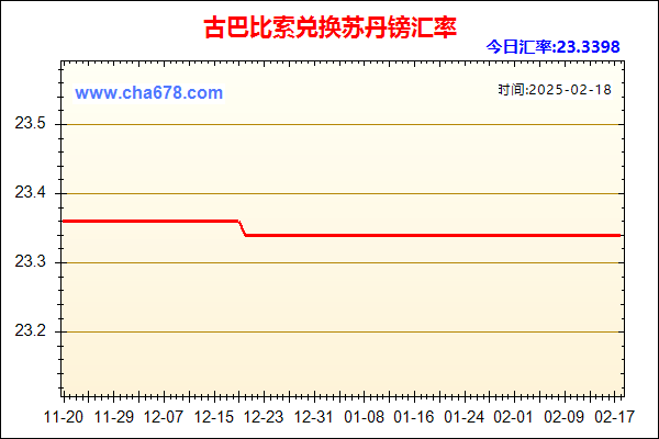 古巴比索兑人民币汇率走势图