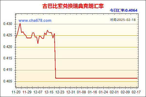 古巴比索兑人民币汇率走势图