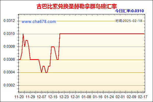 古巴比索兑人民币汇率走势图