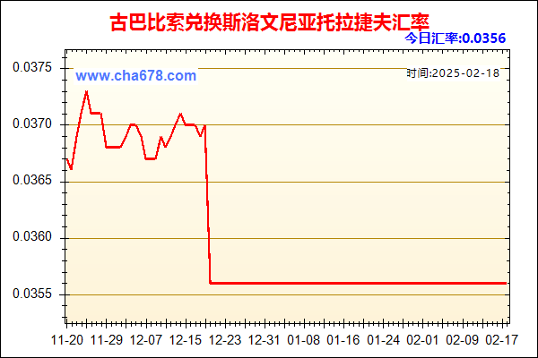 古巴比索兑人民币汇率走势图