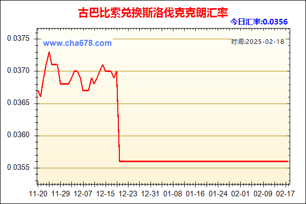 古巴比索兑人民币汇率走势图